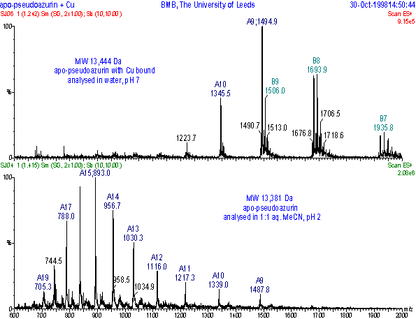 ESI-MS spectra of apo-pseudoazurin